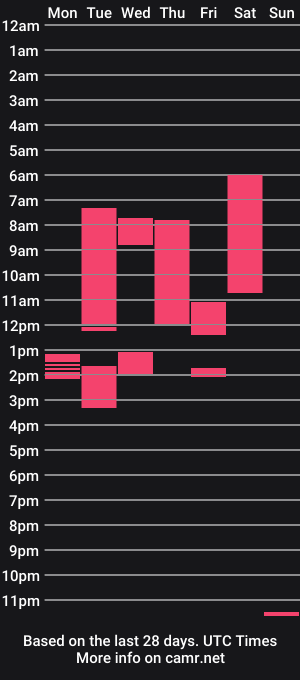 cam show schedule of xploringus1