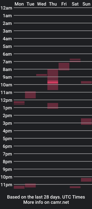 cam show schedule of xpomocom1