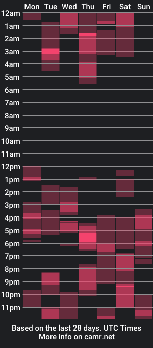 cam show schedule of xposed_edger