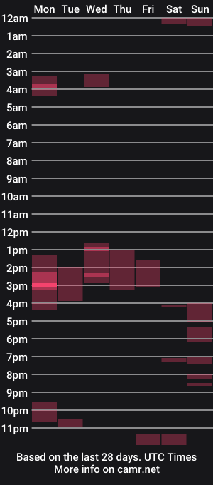 cam show schedule of xpromacta