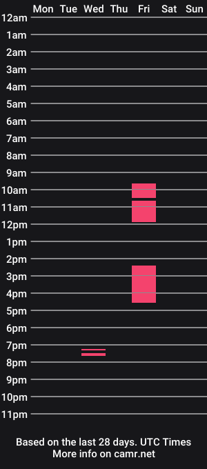 cam show schedule of xqueenofslaveryx