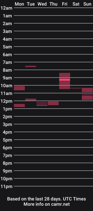 cam show schedule of xqzit