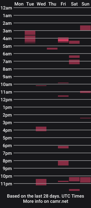 cam show schedule of xr3hvk30