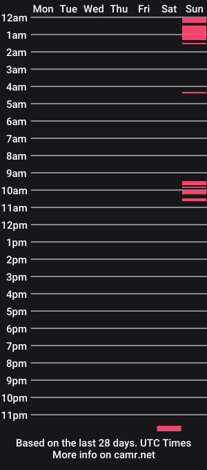 cam show schedule of xratedcherry