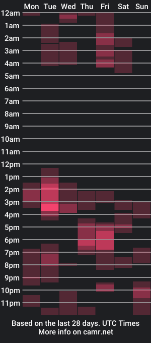 cam show schedule of xreb94xx