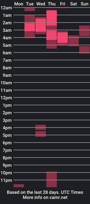 cam show schedule of xrileyschembri