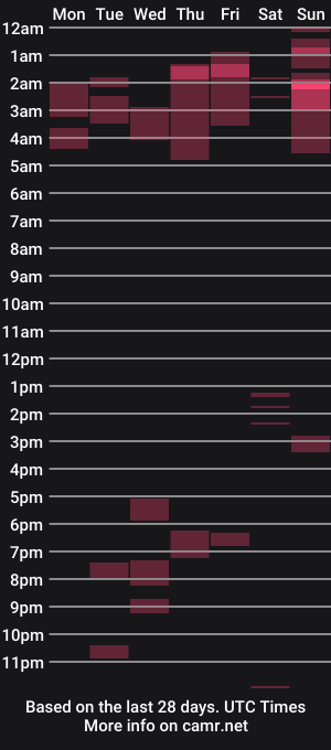 cam show schedule of xrockwildx
