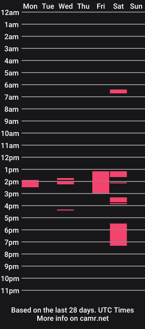 cam show schedule of xroxiebaby
