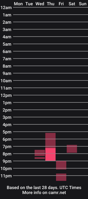 cam show schedule of xsarahschmidtx