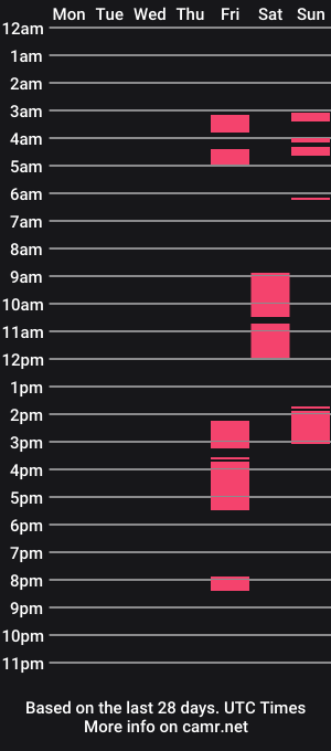 cam show schedule of xsavagemistressx