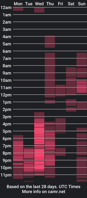 cam show schedule of xseassonfantacyx