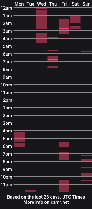 cam show schedule of xsebastian19