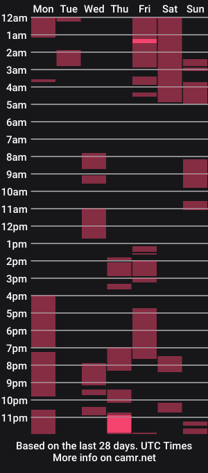 cam show schedule of xsecretobsessionx