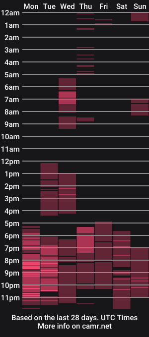 cam show schedule of xseductive_airax
