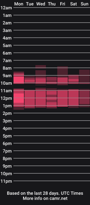 cam show schedule of xseductivemichellex