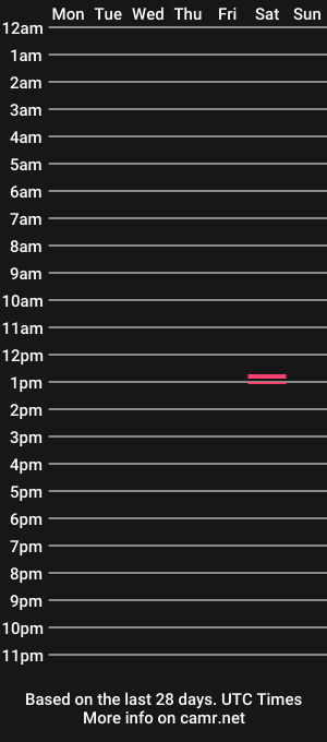 cam show schedule of xseiferx
