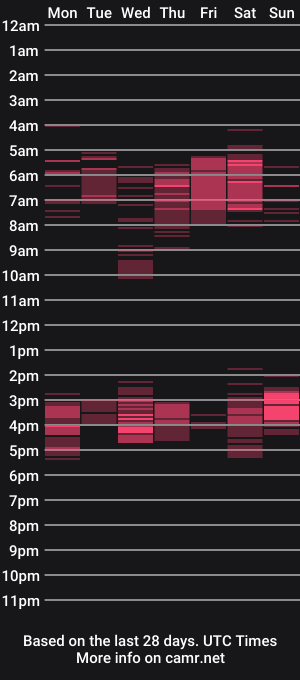 cam show schedule of xsexyhotmomma69x
