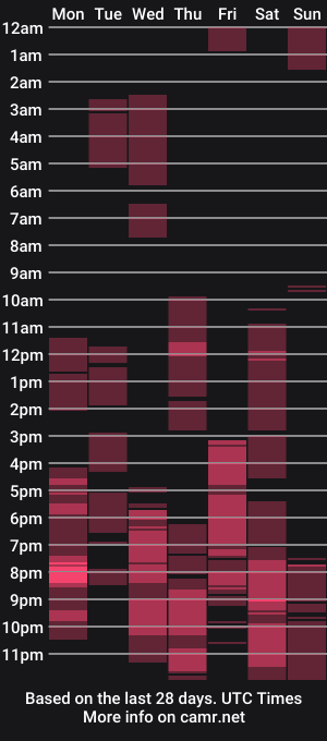 cam show schedule of xsexylolahx
