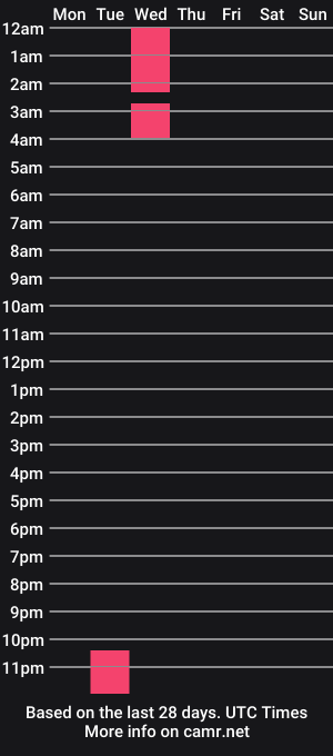 cam show schedule of xshippy