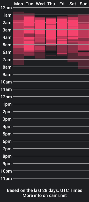 cam show schedule of xshopyx