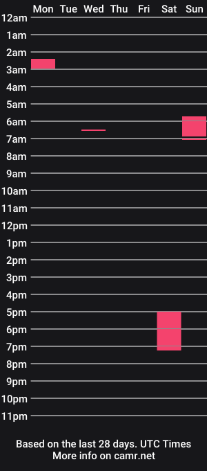 cam show schedule of xskater31