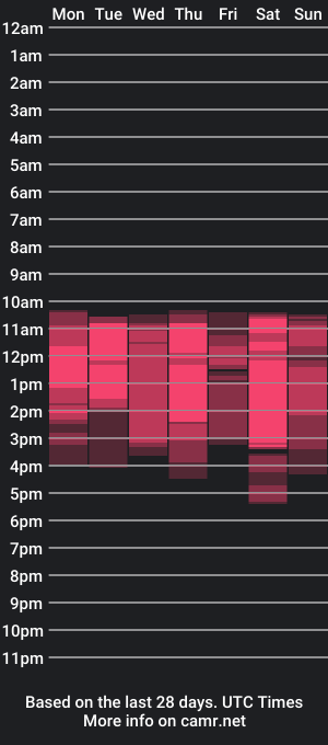 cam show schedule of xslutty_candicexx