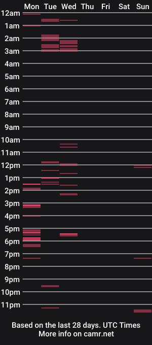 cam show schedule of xsneakycouple