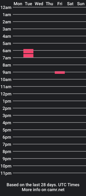 cam show schedule of xspicycouplex