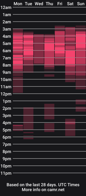 cam show schedule of xspiketeex