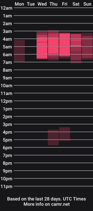 cam show schedule of xstaceyliciousx