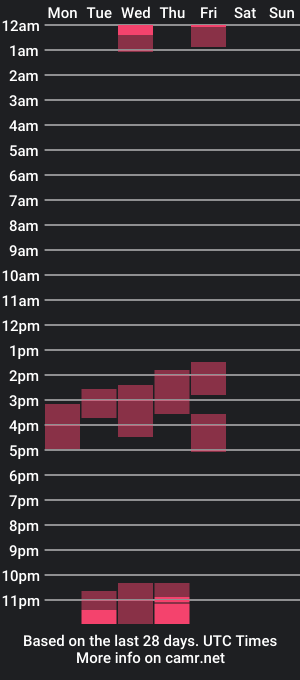 cam show schedule of xstellabeex