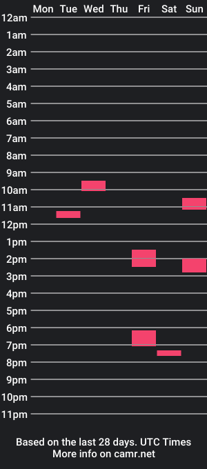 cam show schedule of xstonerxxx