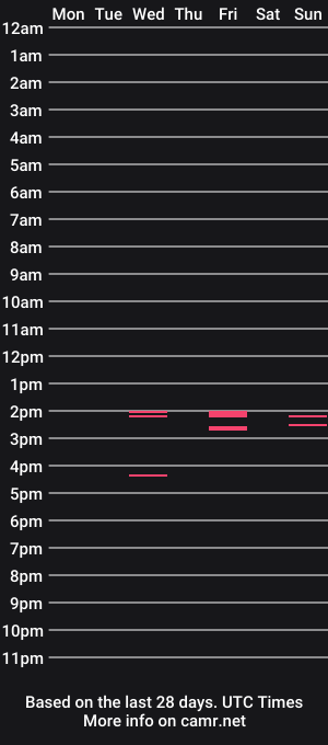 cam show schedule of xsultrydollx