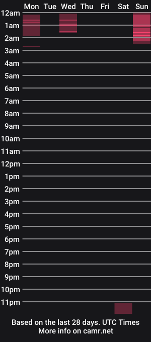 cam show schedule of xsunsub