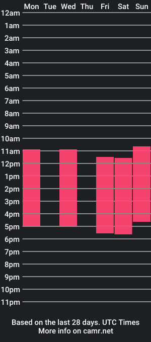 cam show schedule of xsweetengel