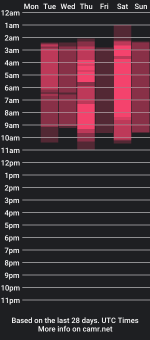 cam show schedule of xtalianahotx