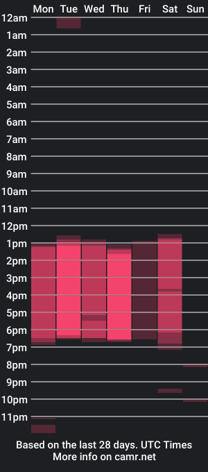 cam show schedule of xtaylor_smith