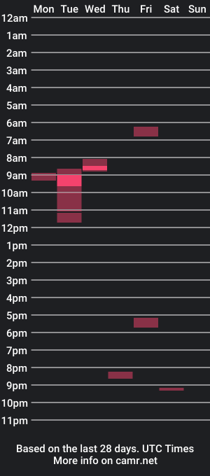 cam show schedule of xtc337