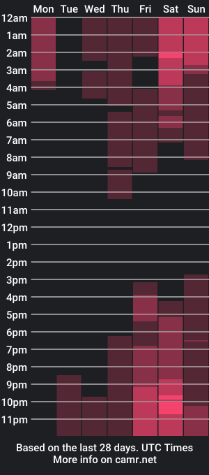 cam show schedule of xteddy_bearx