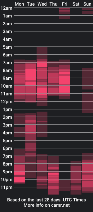 cam show schedule of xthiagoxevax