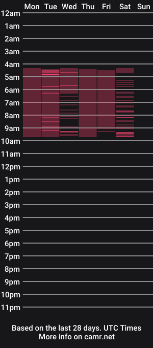 cam show schedule of xtid