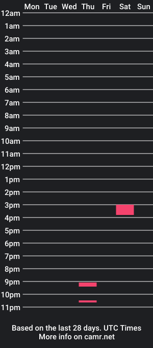 cam show schedule of xtiiqo