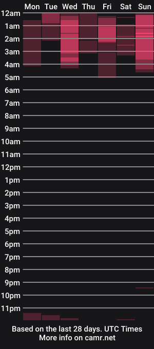 cam show schedule of xtipp3r