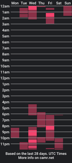 cam show schedule of xtl69