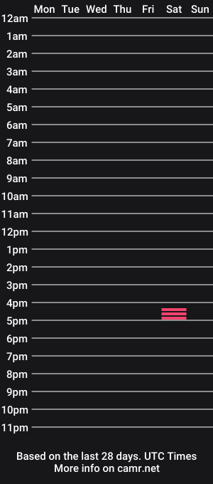 cam show schedule of xtotoroto