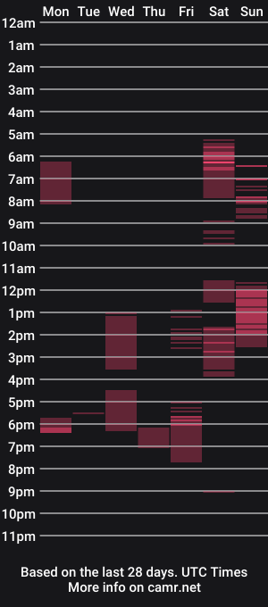 cam show schedule of xtrakil