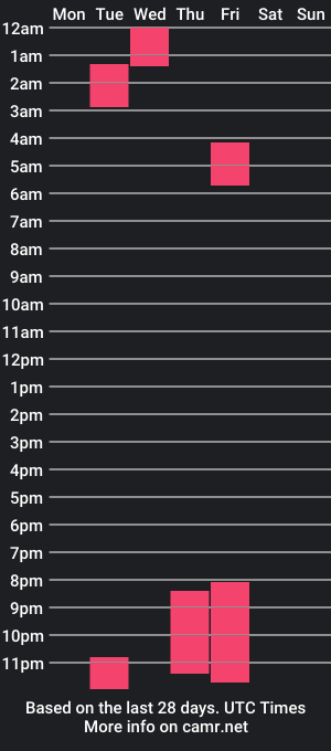 cam show schedule of xtranherr