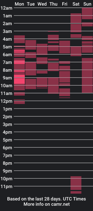 cam show schedule of xtshugecockselfsucker