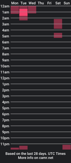 cam show schedule of xtylercam69