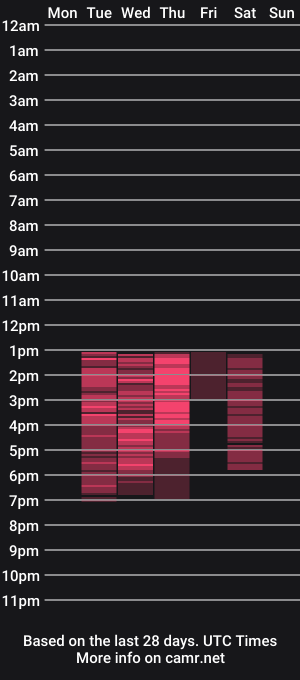 cam show schedule of xue_eklov